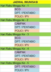 JADWAL IMUNISASI